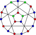 Le nombre chromatique du graphe fleur J5 vaut 3.