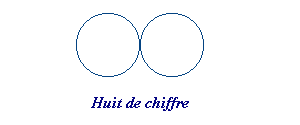 Huit de chiffre