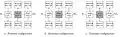 Figure 14: Fonctionnement de la partie reconfigurable d'ARDOISE: traitement d'une image.