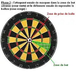 Footballdarts