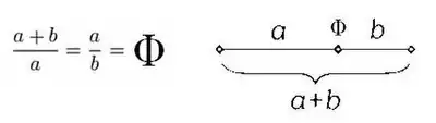 Formule de la section d'or.