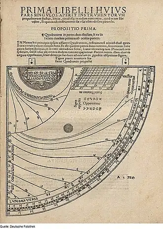 Quadrant aux tracés temporaire et équinoxial « exacts », Apian, 1532.