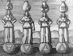 Gravure représentant les quatre éléments ainsi que leur symbole correspondant