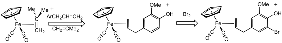 Échange d'alcènes et bromation.