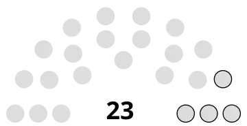 Composition du conseil municipal de Crèvecœur-le-Grand.