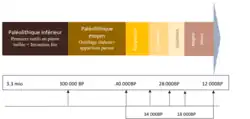Description de cette image, également commentée ci-après