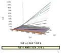 Multiply AND(Paraboloïde hyperbolique)
