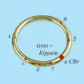 'GAM = Kippatu, « l’Anneau », dans le ciel Mésopotamien.