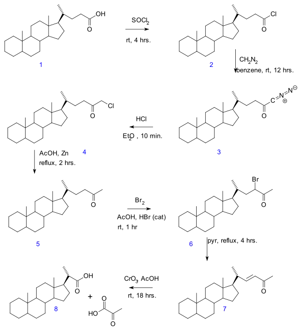 Dégradation de Gallagher-Hollander.