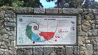 Géoscope, temps géologiques.