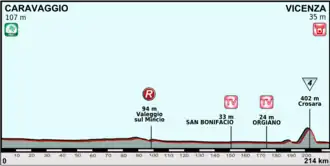Image illustrative de l’article 17e étape du Tour d'Italie 2013