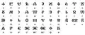 Alphabet glagolitique et ses équivalents en cyrillique.