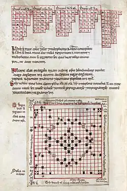 Une page manuscrite avec des tableaux et le schéma d'un jeu de plateau avec des pions noirs et blancs
