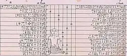 Calendrier de l'Égypte antique du mois de Thot