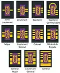 Grades de dentistes de la composante médicale de l'Armée belge (ABL)