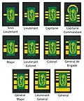 Grades de pharmaciens de la composante médicale de l'Armée belge (ABL)