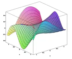 Vue en trois dimensions