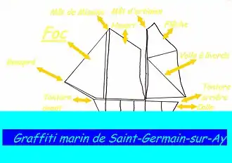 Schéma illustré du graffiti.