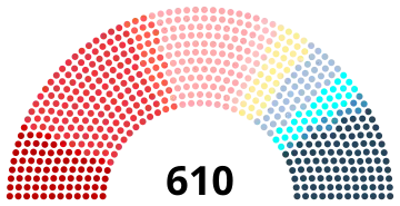 Image illustrative de l’article XVIe législature de la Troisième République française