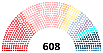 Image illustrative de l’article XVe législature de la Troisième République française