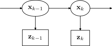 Hidden Markov Model