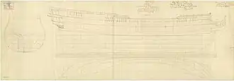 illustration de HMS Chatham (1758)