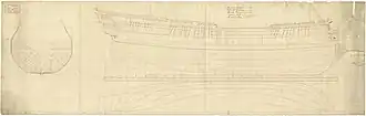 illustration de HMS Mars (1759)