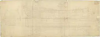 illustration de HMS Union (1756)