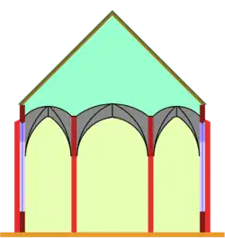 Église-halle. Elle peut avoir plusieurs toits traverses au lieu du grand toit longitudinal.