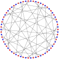 Représentation du nombre chromatique du graphe de Harries : 2.