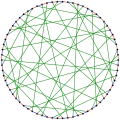 Représentation de l'indice chromatique du graphe de Harries : 3