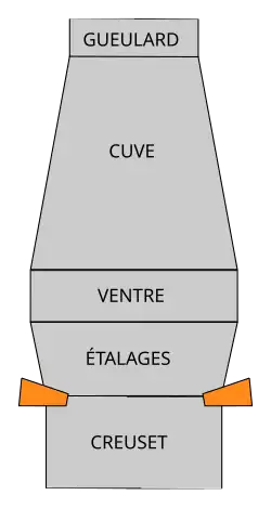 dessin d'une cuve
