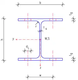 HEA(IPBl)-Profil