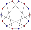 Le nombre chromatique du graphe de Heawood est 2.