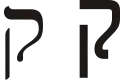 ק (qōp̄) – Qof