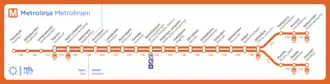 La ligne M2 est présentée au dessus de la ligne M1.