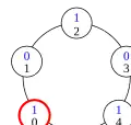 Configuration (1)