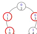Configuration (2)