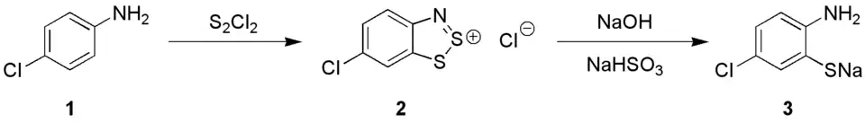 Herz-reaction