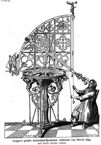 Quadrant pivotant azimutal.