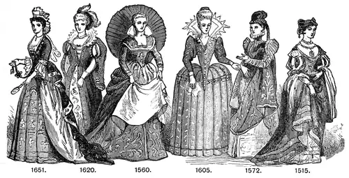 La mode, un apanage de la noblesse