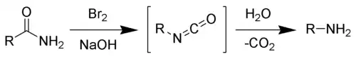 Réarrangement d'Hofmann