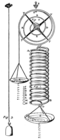 Le ressort spiral (Loi de Hooke).