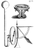 Instruments de météorologie, de Hooke