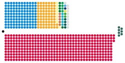 Image illustrative de l’article Membre du Parlement (Royaume-Uni)