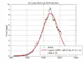 Courbe de Hubbert sur la production pétrolière des États-Unis