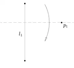 Axiome 4. Un unique pli passe par un point 
  
    
      
        
          p
          
            1
          
        
      
    
    {\displaystyle p_{1}}
  
 et est orthogonal à une droite 
  
    
      
        
          l
          
            1
          
        
      
    
    {\displaystyle l_{1}}
  
.