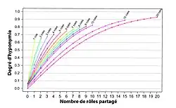 Graphique