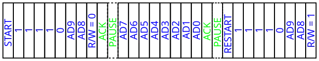 Adressage d'un esclave I²C sur 10 bits en lecture