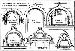 Développement de l'arche de Chaitya à partir de la grotte de Lomas Rishi.